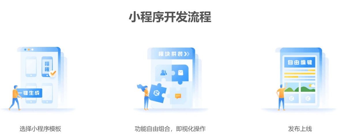 小程序制作流程图